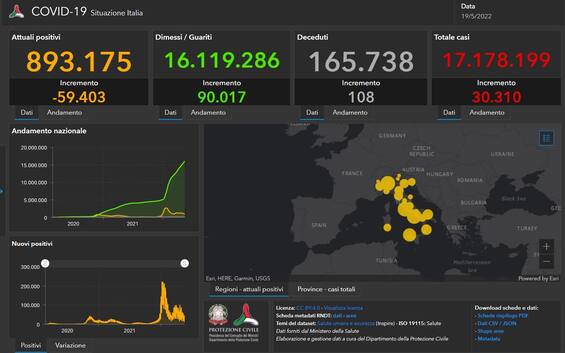 Covid, news di oggi. Bollettino: 30.310 casi, 108 morti. Tasso di positività 12,2%. LIVE Covid, news di oggi. Bollettino: 30.310 casi, 108 morti. Tasso di positività 12,2%. LIVE